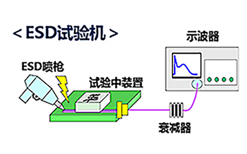 ESD靜電防護(hù)等級(jí)標(biāo)準(zhǔn)